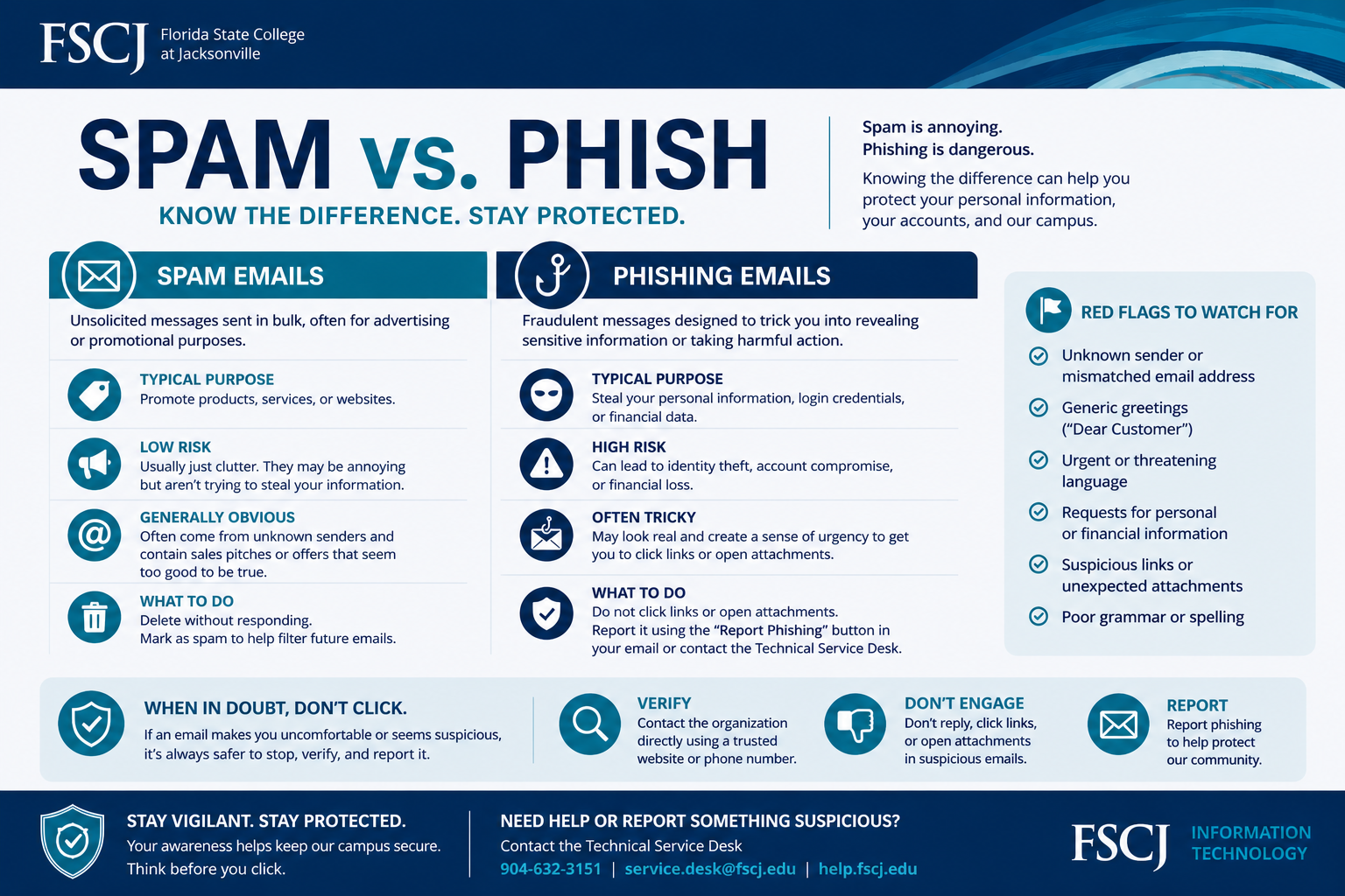 Infographic with information listed below in text