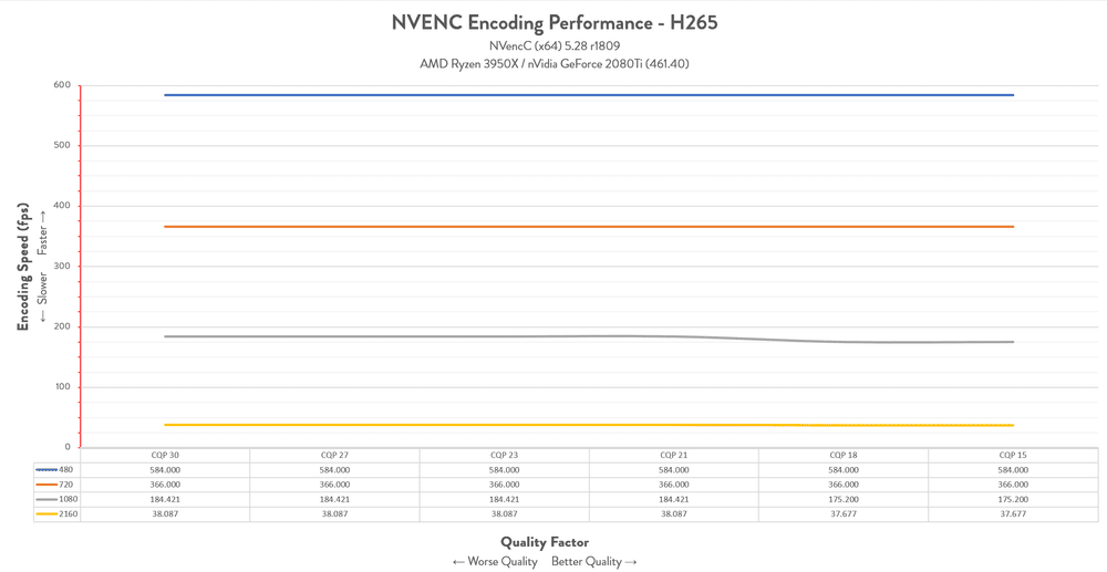 NVENC H265 Performance