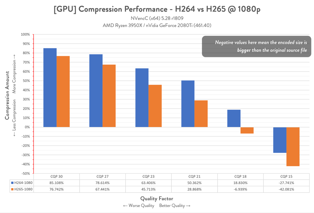 Compression Performance: H264 vs H265 (GPU)
