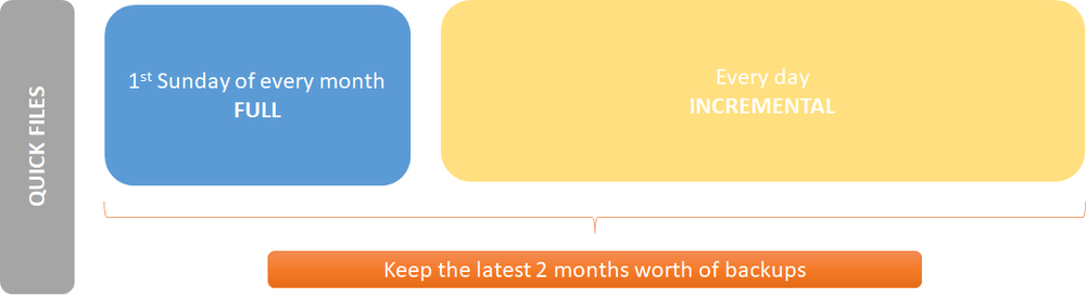Backup schedule for Quick Files