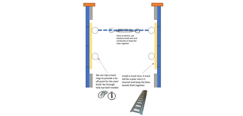 Using e-track instead of wood