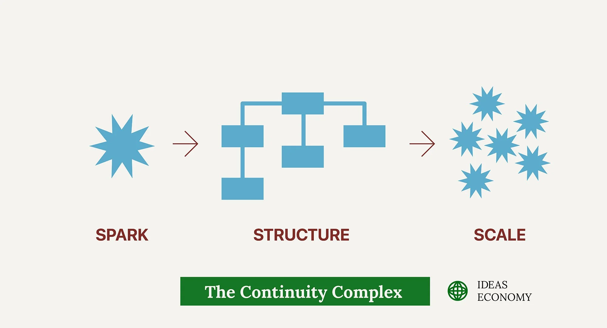 IE_Mental Model_Contiunity Complex.jpg