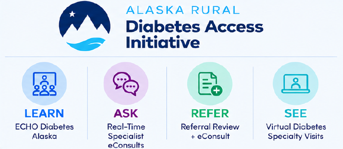 Alaska Rural Diabetes Access Initiative