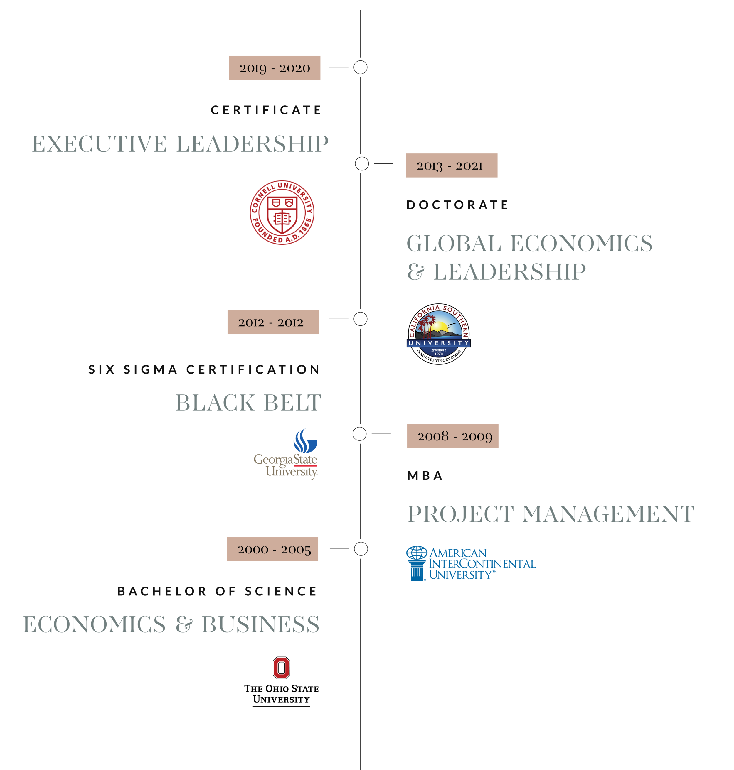 education-timeline.png