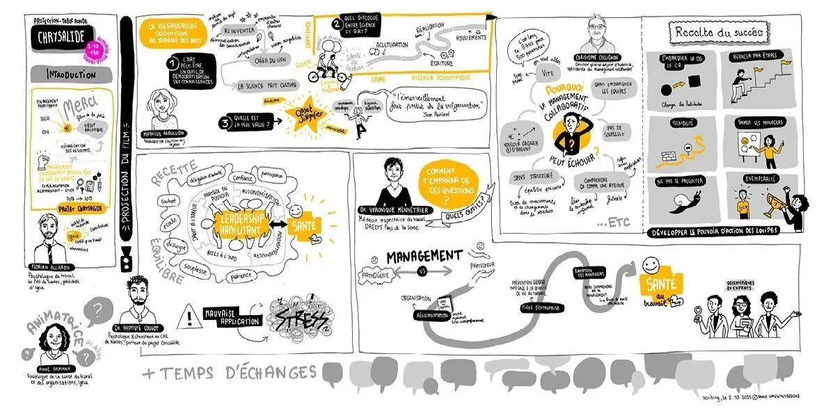 Projection débat du film Chrysalide, avec l'association Isaya