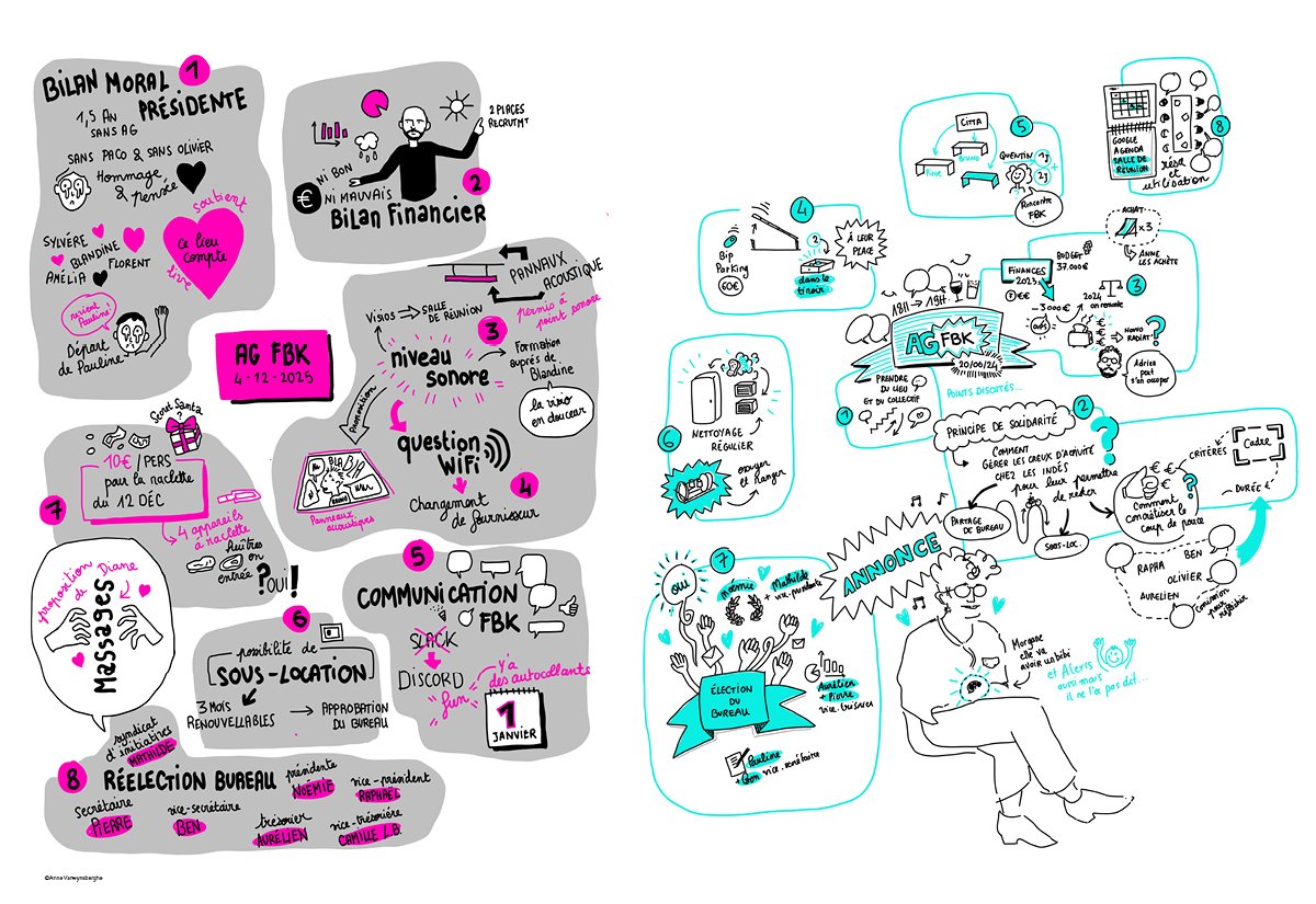 Assemblée générale Fabrikimage