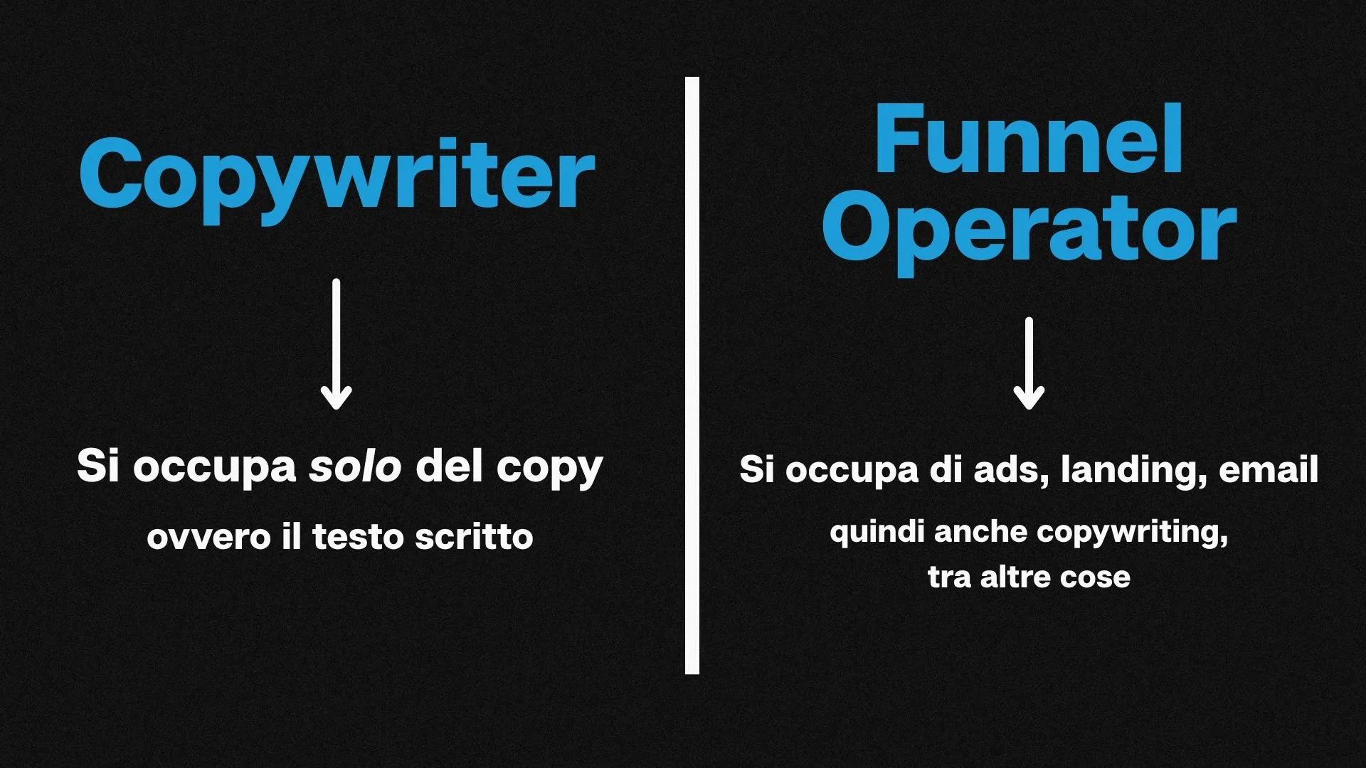 Differenza tra copywriter e funnel operator: il copywriter scrive testi, il funnel operator fa ads, landing ed email marketing