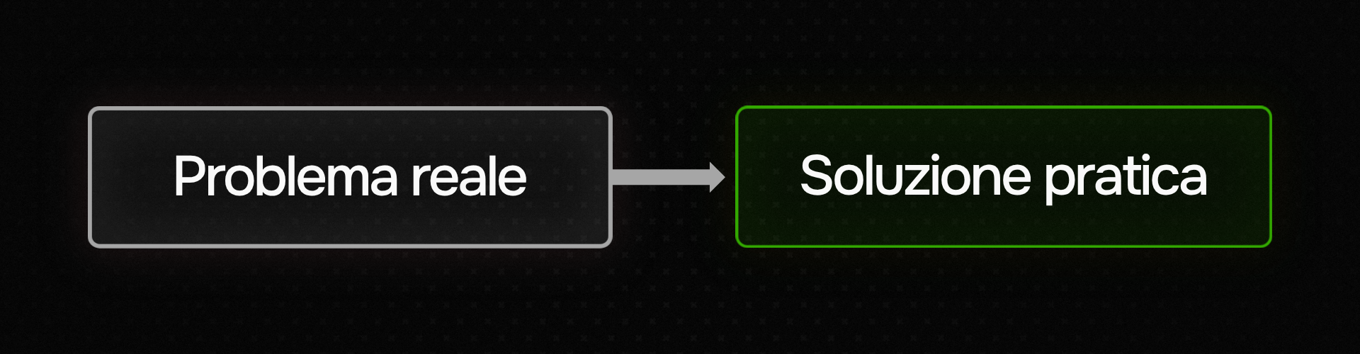 Freccia da "Problema reale" a "Soluzione pratica": schema visivo del principio base della formazione orientata all'azione.