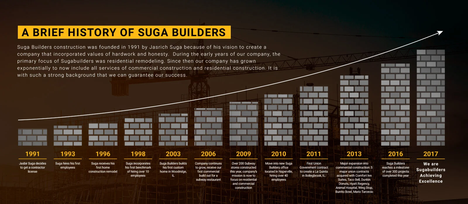 Suga-Builders-About-us-section-.jpg