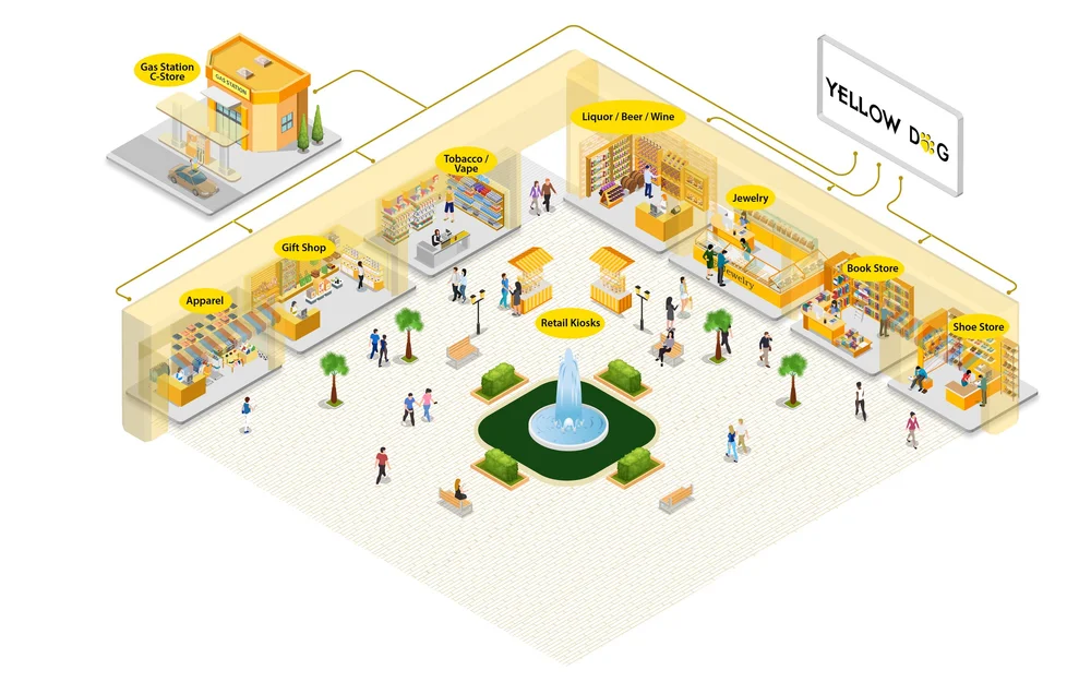 sales & catering — yellow dog software Images High... Retail Inventory Software — Yellow Dog Software
