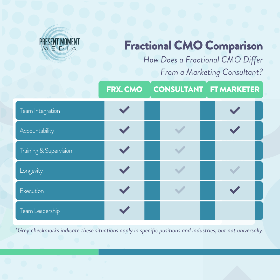 Fractional CMO Comparison Chart.