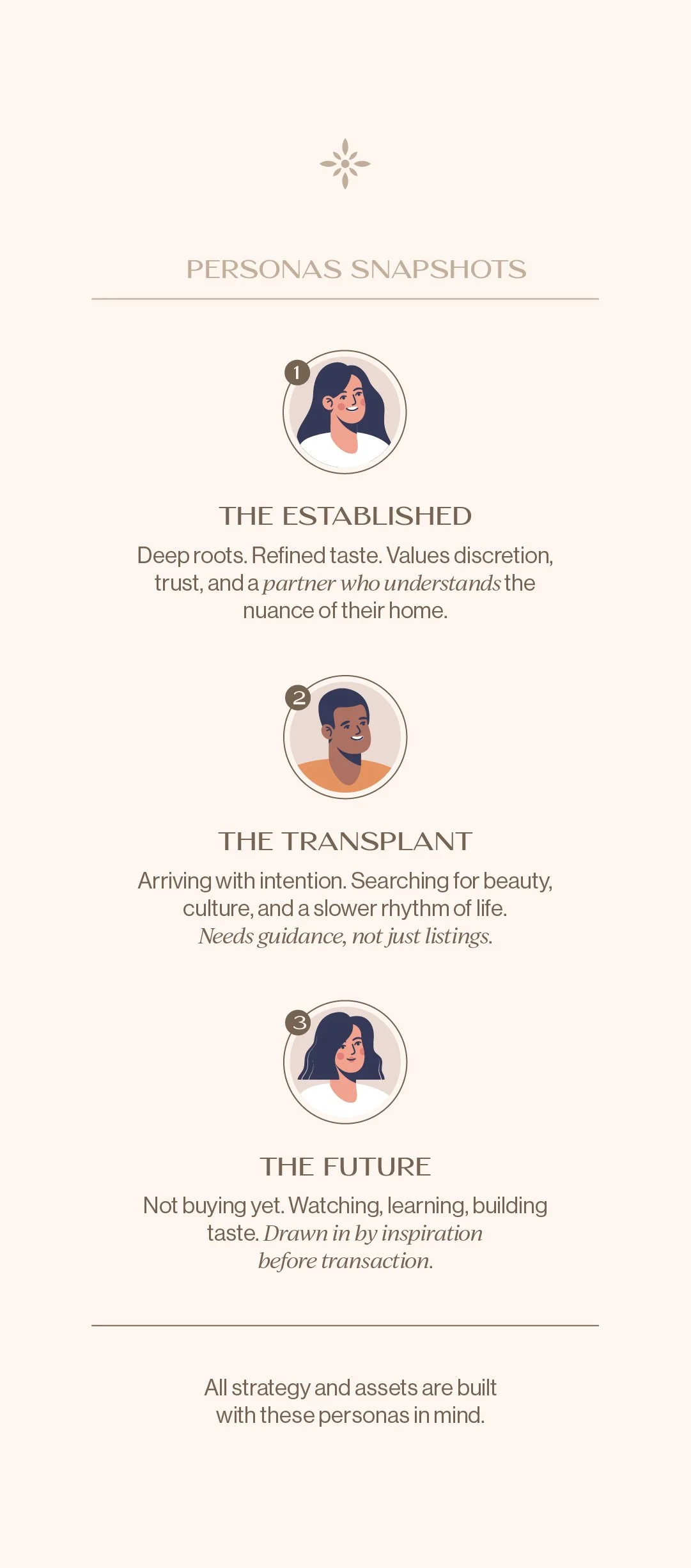 Tradition_PortfolioProject_Personas.jpg