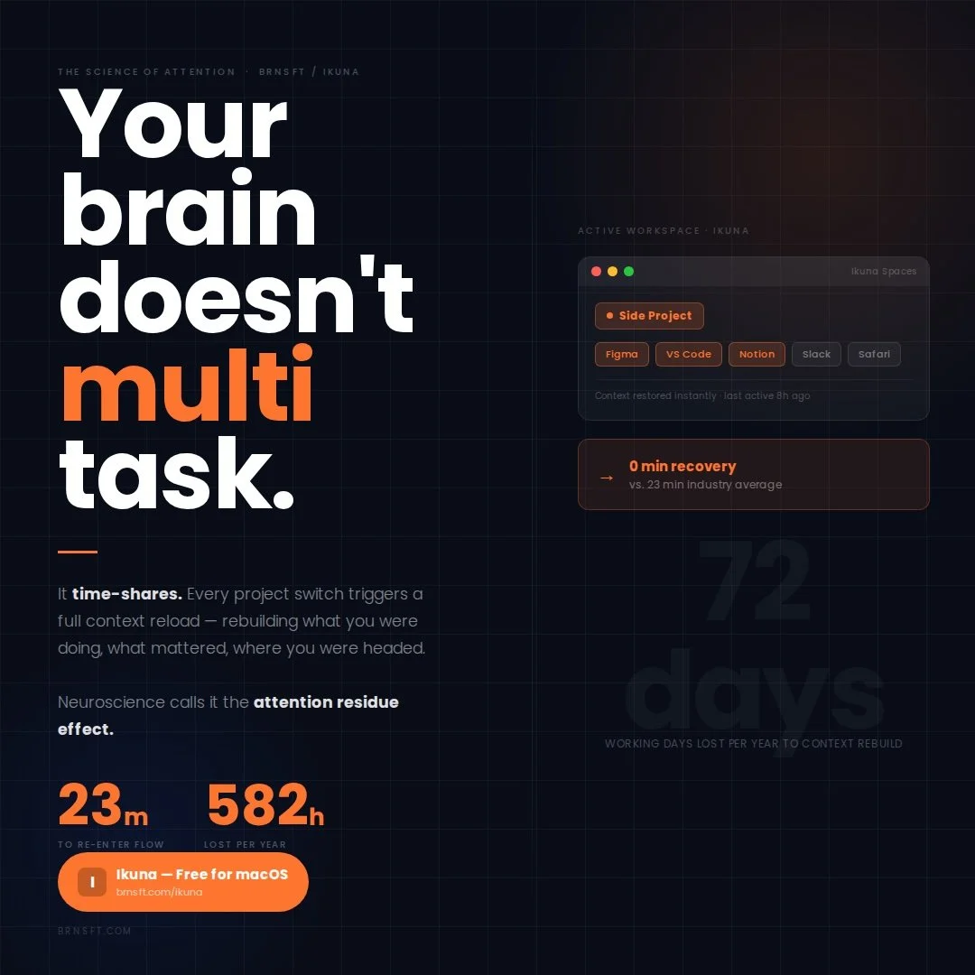 Your brain doesn&rsquo;t multitask. It time-shares.

Every time you switch projects, your brain has to reload context:
what you were doing, what mattered, where you were headed.

That invisible reset has a cost.

Research often points to long recover