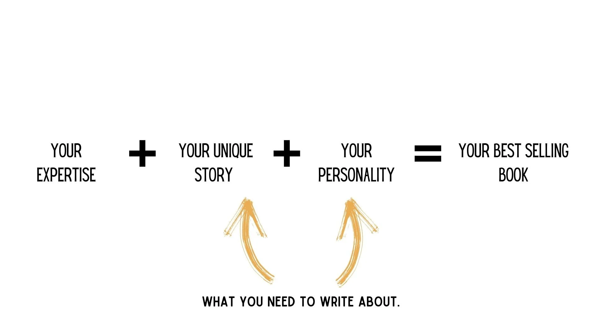 What you are trying to do. (1).jpg