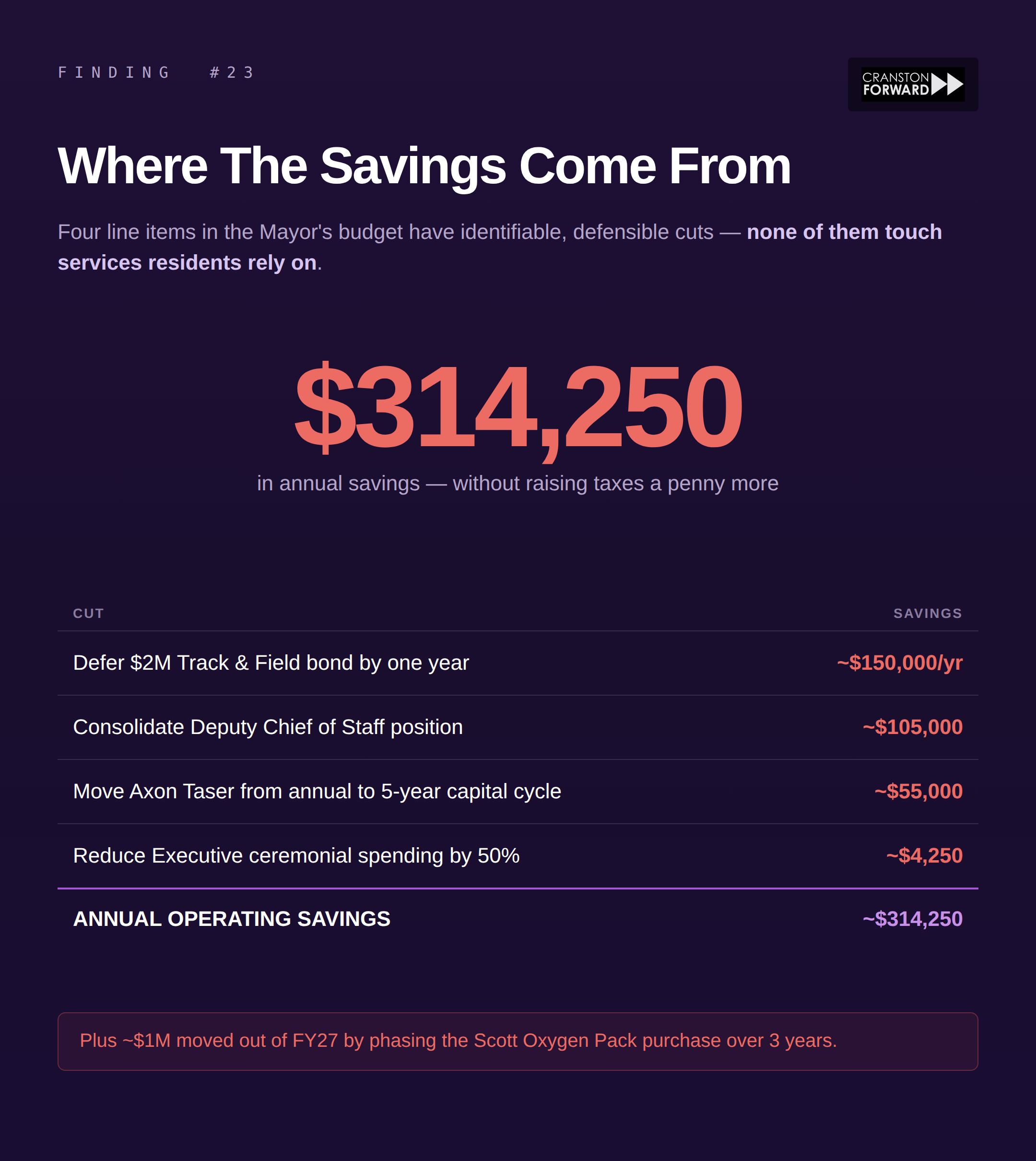 23_where_savings_come_from.png