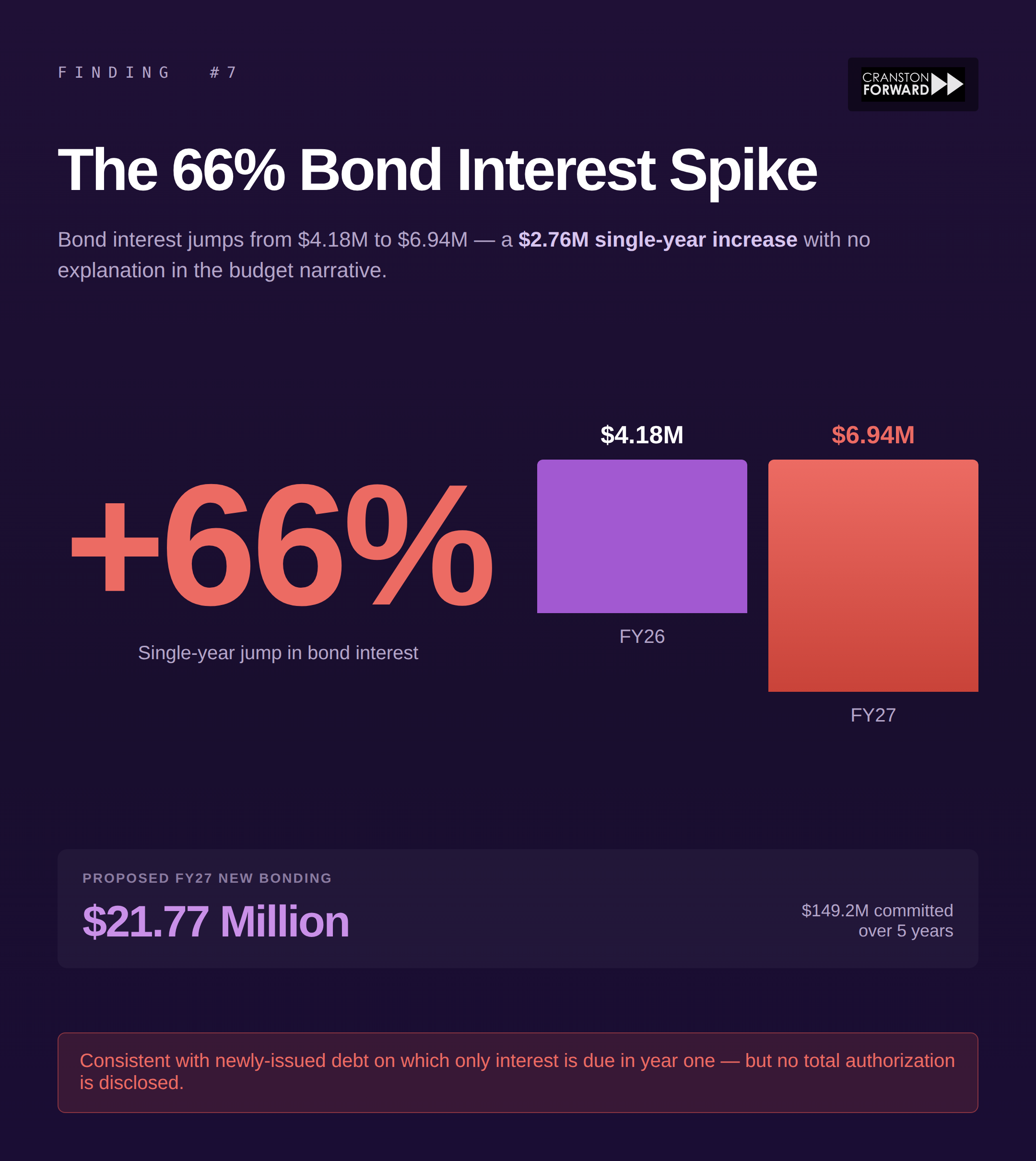 07_bond_interest_spike.png