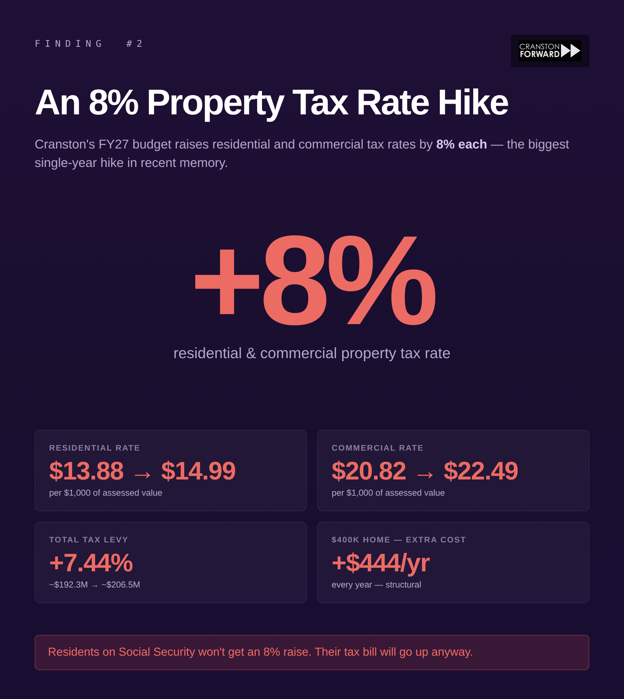 02_tax_rate_hike.png