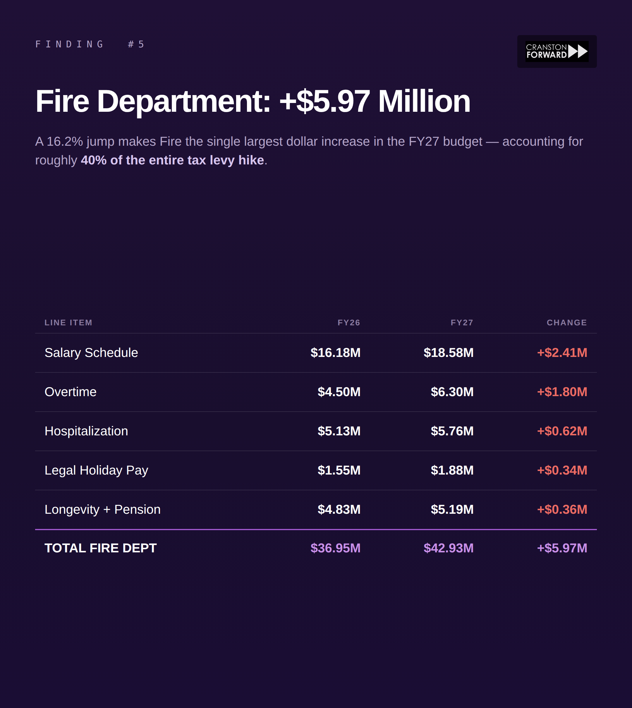05_fire_dept_total.png