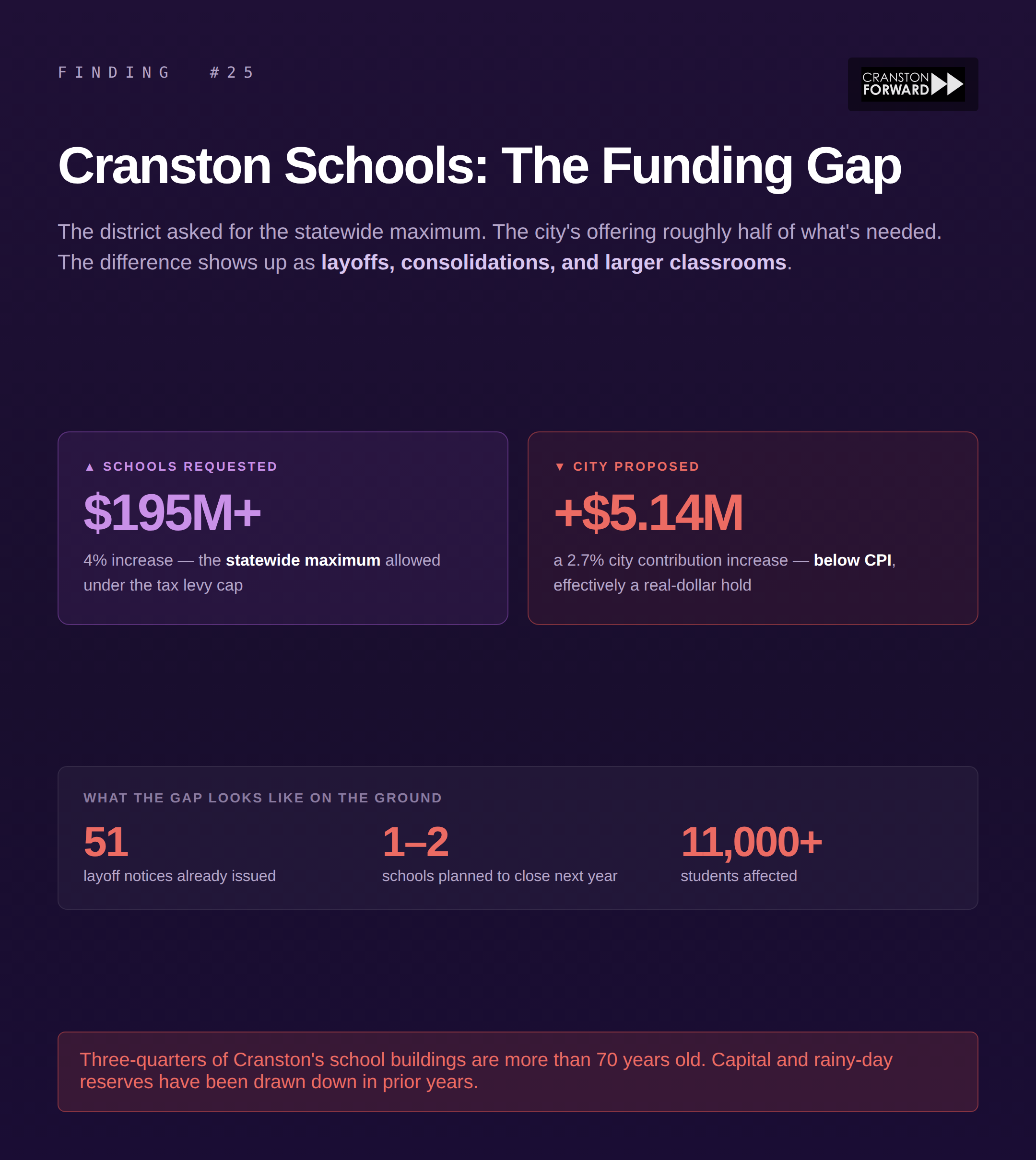 25_schools_funding_gap.png