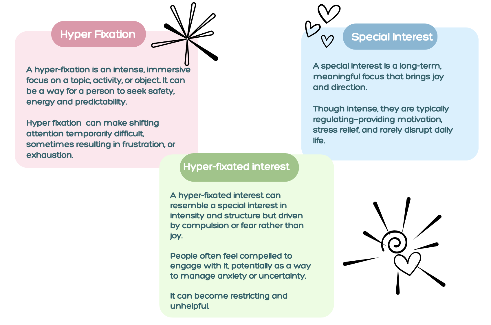 Understanding Hyper-fixation, Hyper-fixated Interests, and Special Interests in Autism