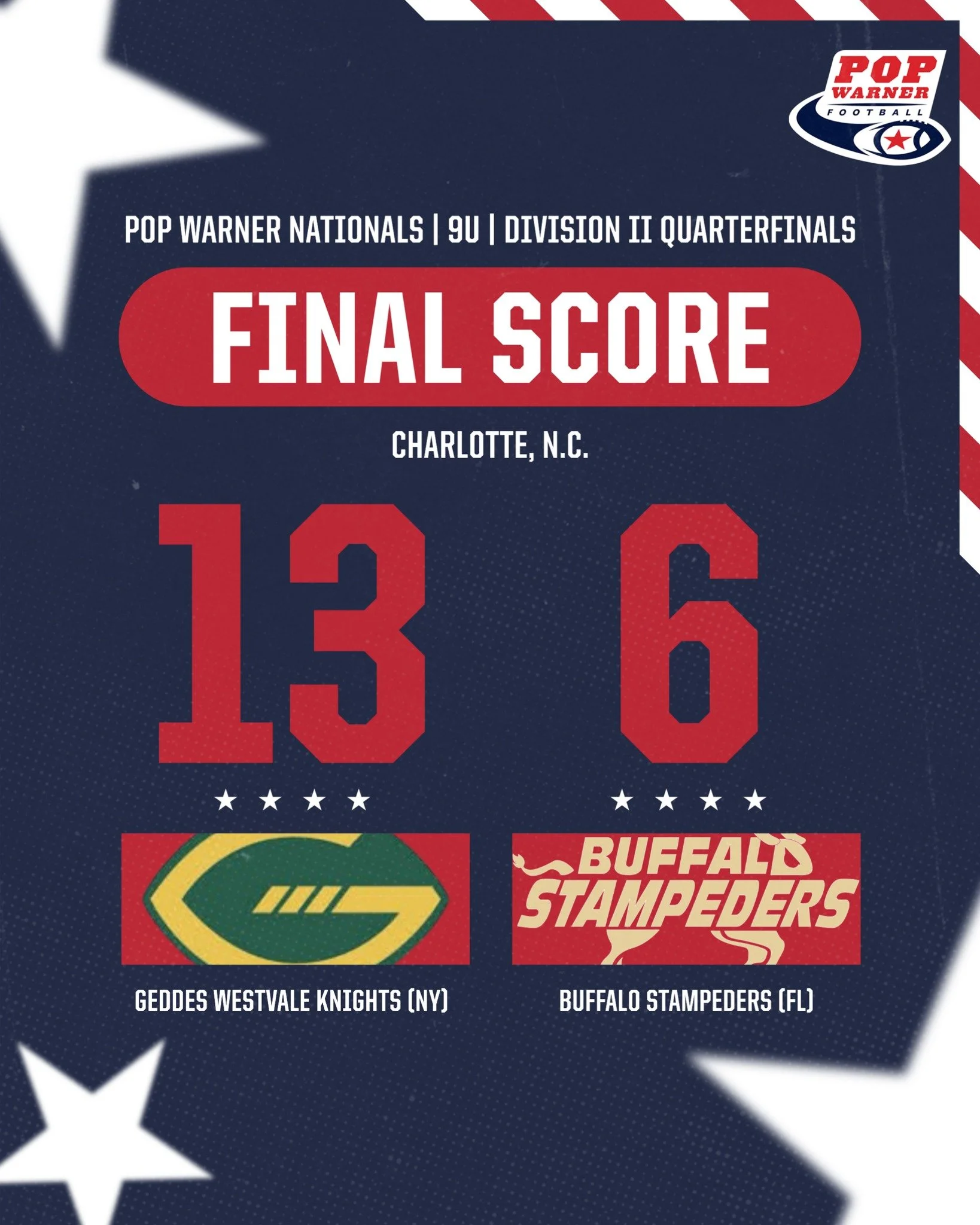 Proud of the fight from our Buffalo Stampeders 9u football team today in the Pop Warner Nationals Division II quarterfinals in Charlotte, North Carolina. With just five days to prepare after learning they qualified, our players battled until the very