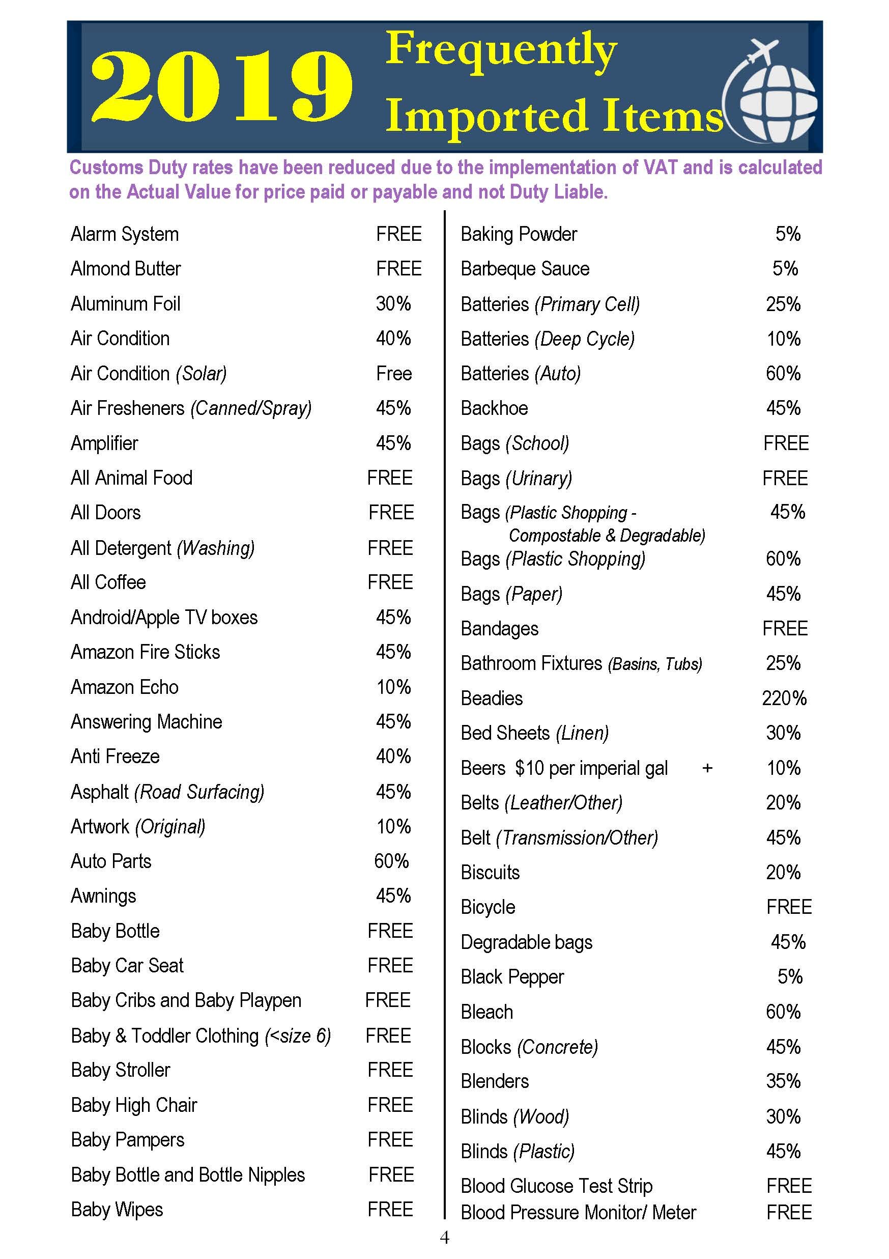 u s customs duty rates