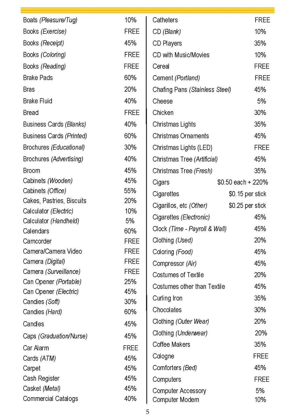 Common Duty Rates — GPS Bahamas