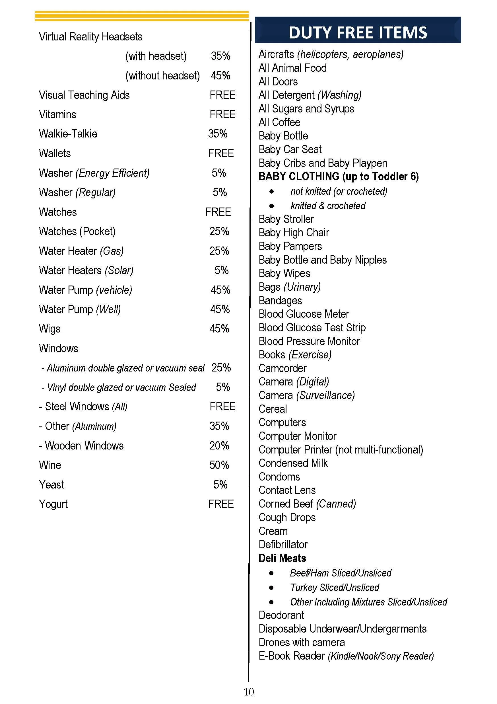 Common Duty Rates — GPS Bahamas