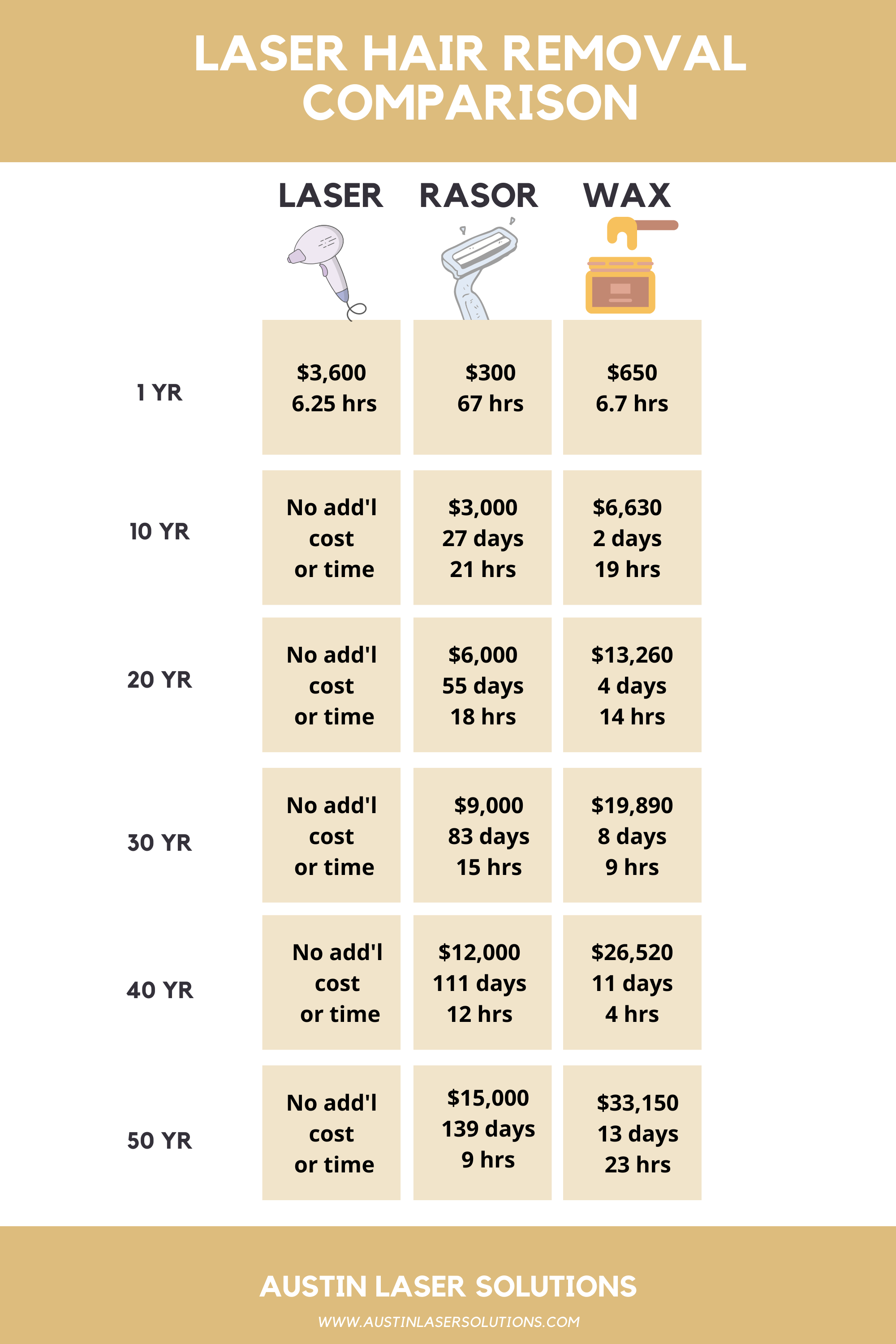 How Much Does Laser Hair Removal Really Cost? | Austin Laser Solutions