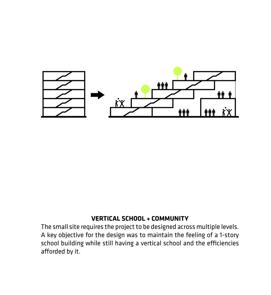 01_BIG_WILS_The-Heights-Building_Diagram-by-BIG-Bjarke-Ingels-Group.jpg