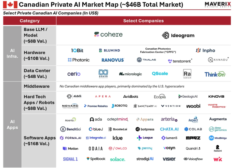 Mar 10, 2026 | From Research to Scale: Mapping Canada’s AI Ecosystem
