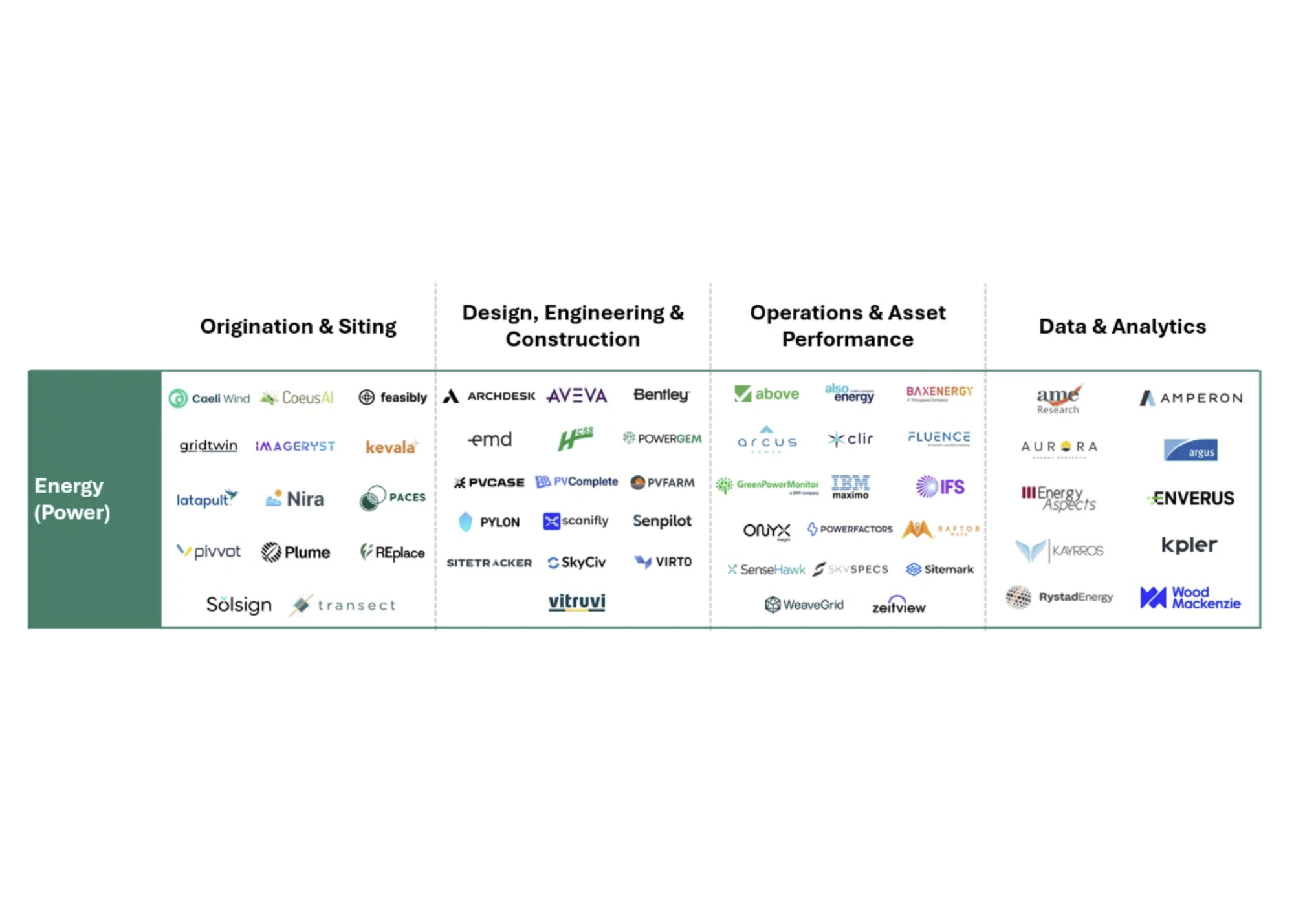 Jun 9, 2026 | Mapping the Energy Tech/Software Landscape