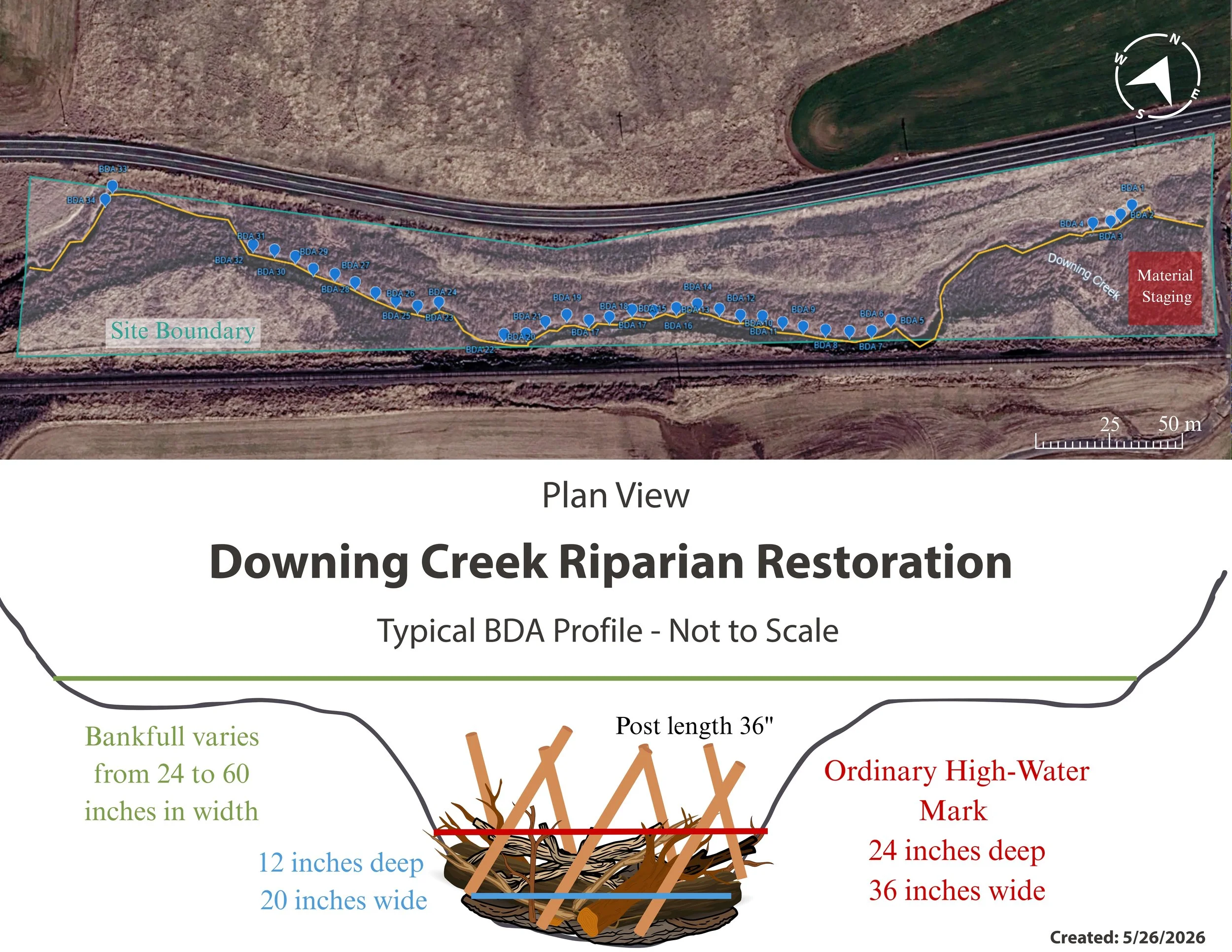 This diagram shows the structure of a BDA and how they are installed into the creek bed.