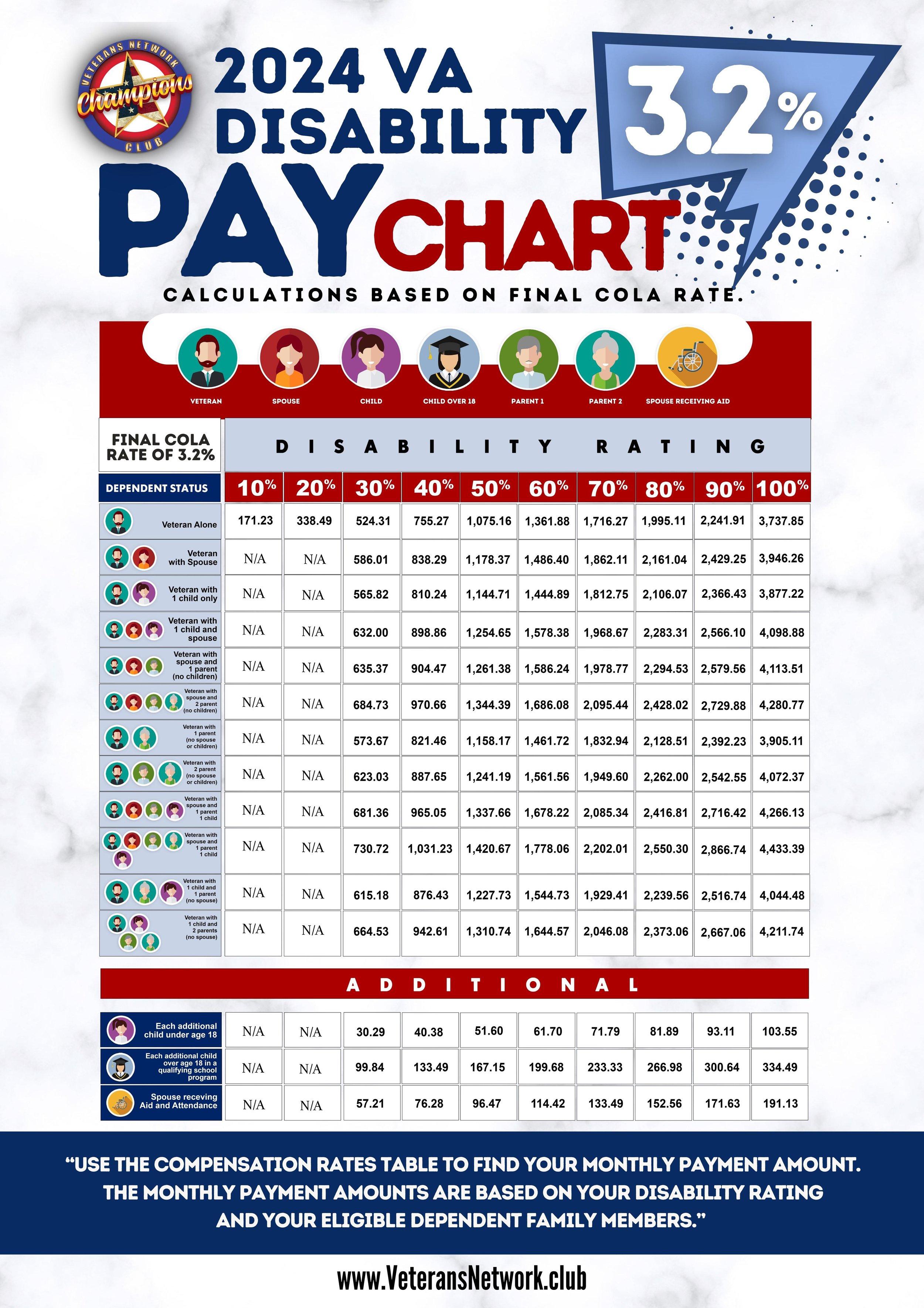 Va Combined Rating Tables | Cabinets Matttroy