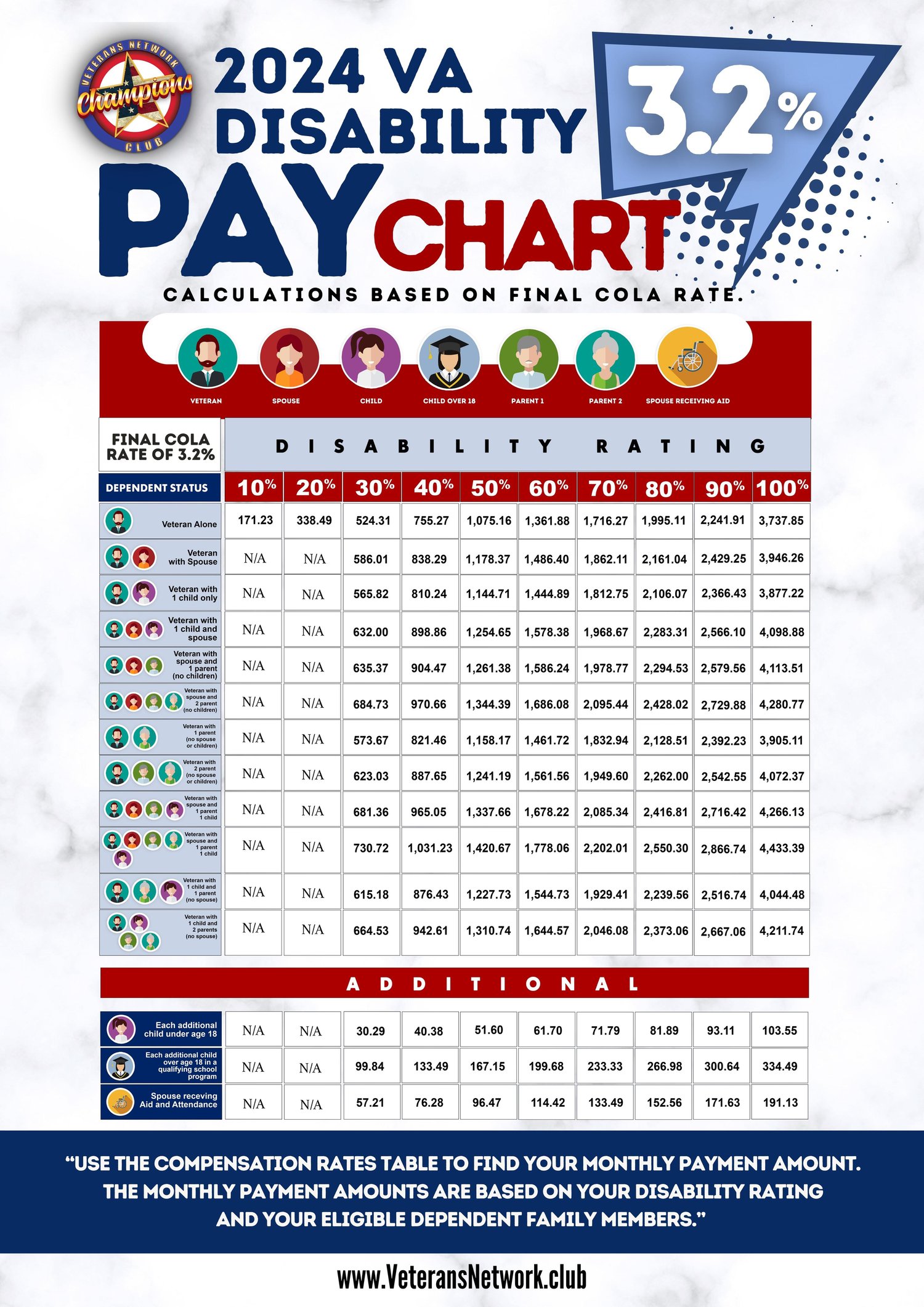 VA Disability Pay Chart — Veterans Network Champions Club