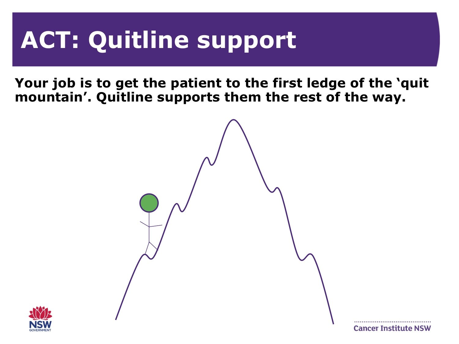 Smoking Cessation in Cancer Services Training Health Professionals PowerPoint Slide26.jpg