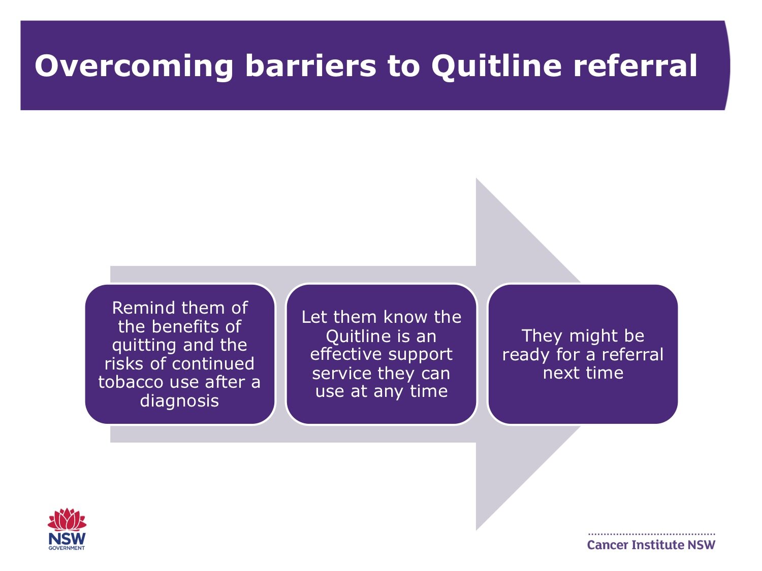 Smoking Cessation in Cancer Services Training Health Professionals PowerPoint Slide23.jpg