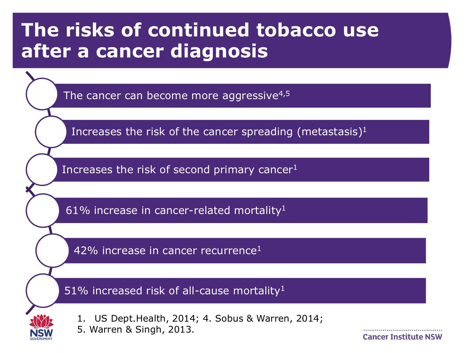 Smoking Cessation in Cancer Services Training Health Professionals PowerPoint Slide5.jpg