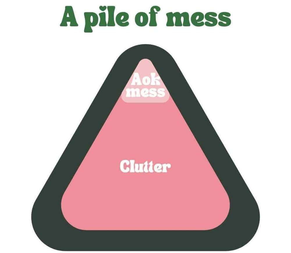 Define Mess: 252 things for your Declutter List — Minimize My Mess