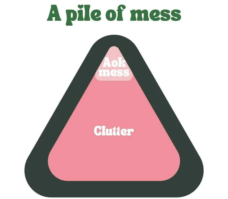 Define Mess 252 things for your Declutter List — Minimize My Mess