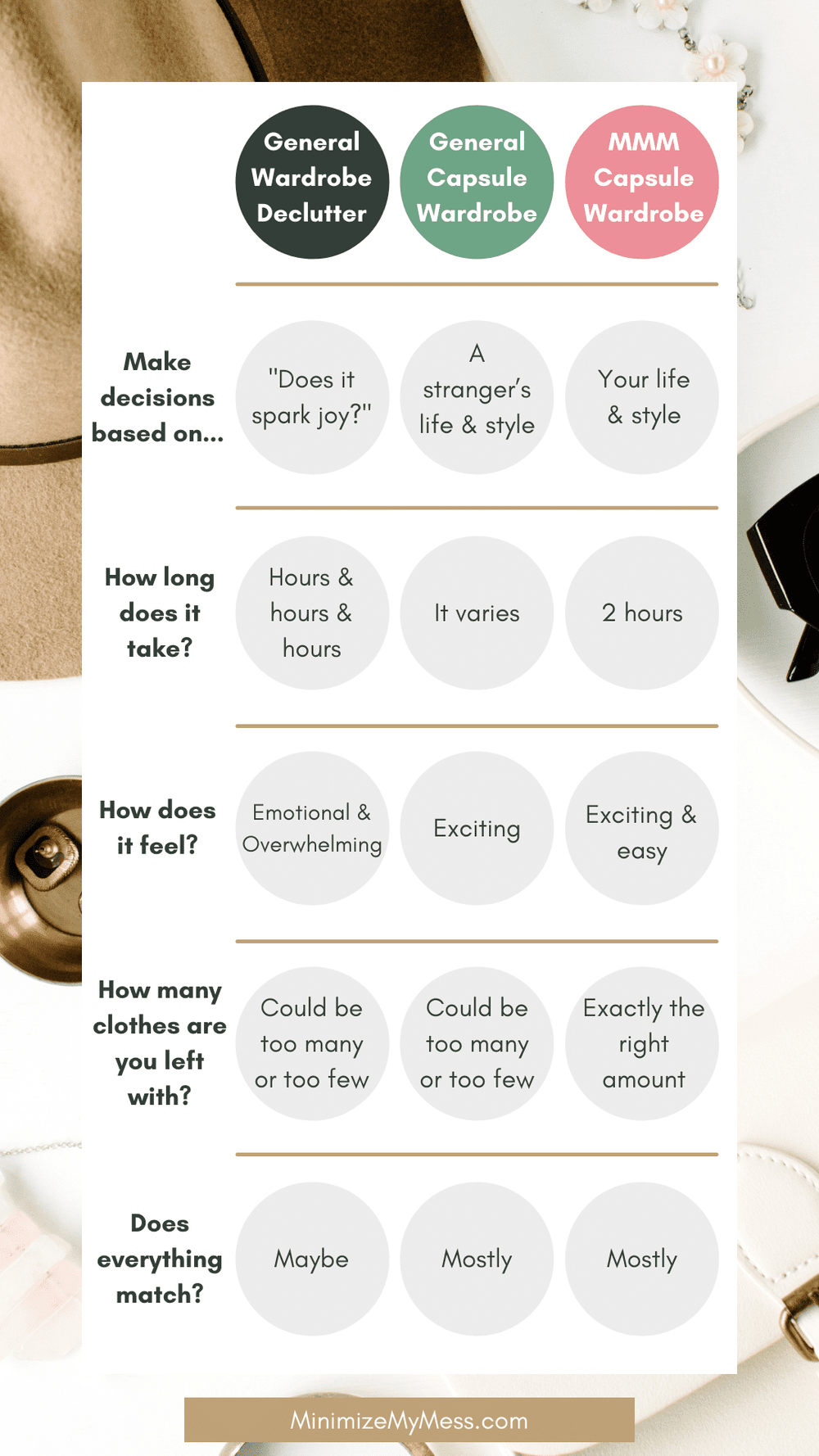 The Only Year Round Capsule Wardrobe Checklist You’ll Ever Need