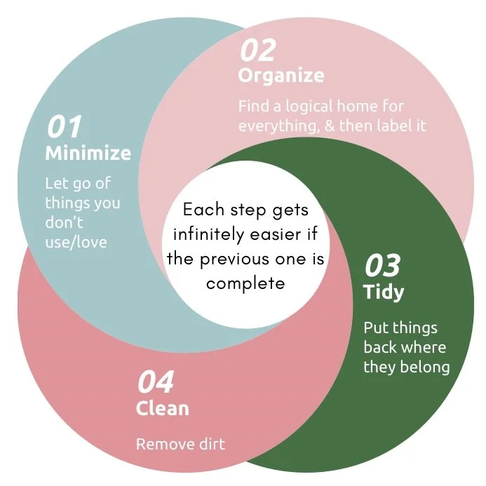 Less Mess Means Less Stress 15 Easy Tips on How to stop being “lazy” and messy — Minimize My Mess