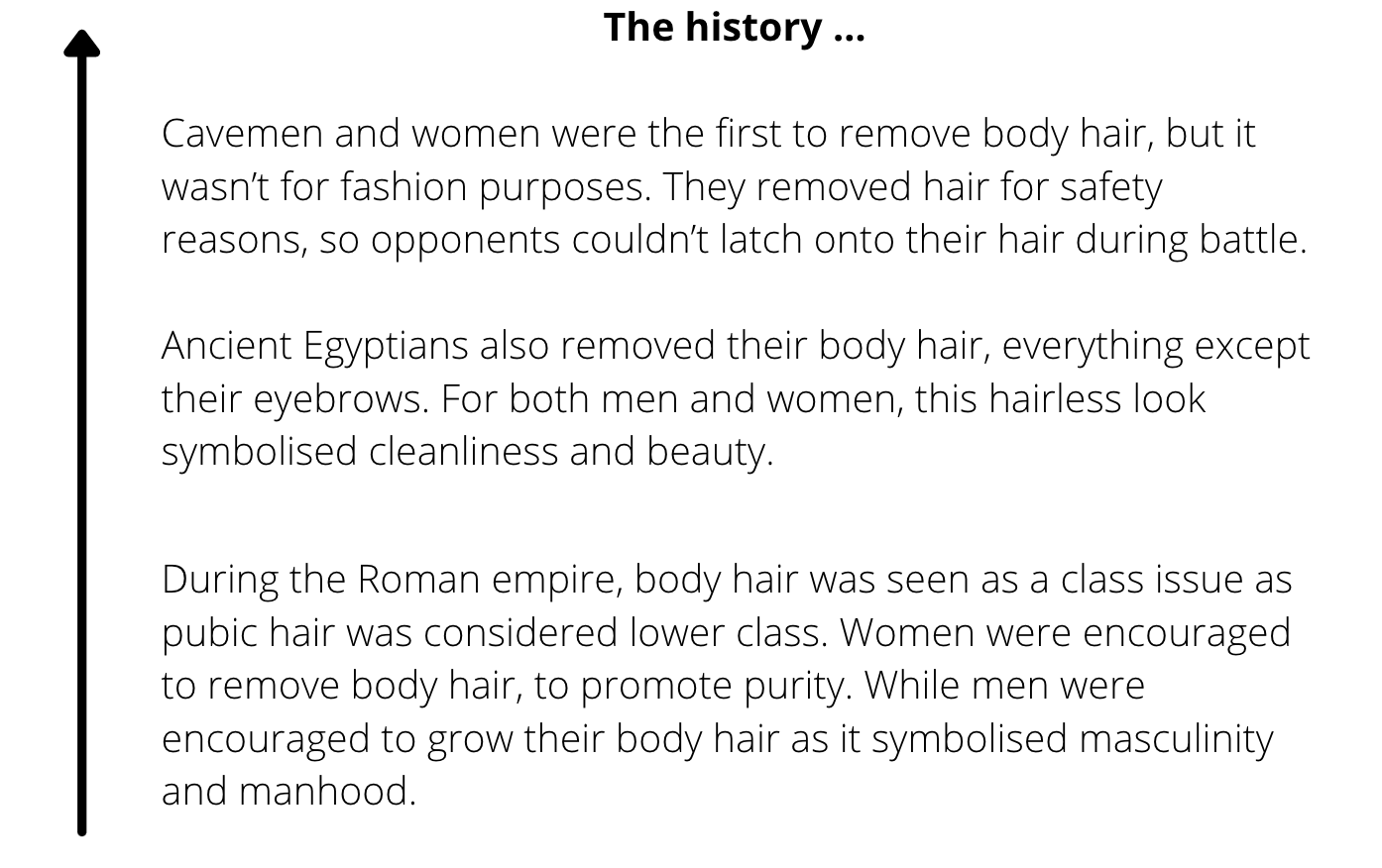 The History of Body Hair — We Are WomXn