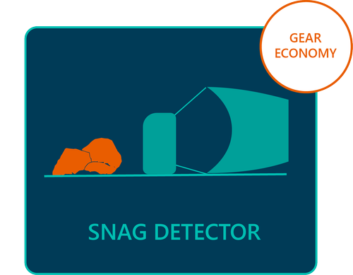 SYM 7 AutoTrawl - Snag Detector — Scantrol AS