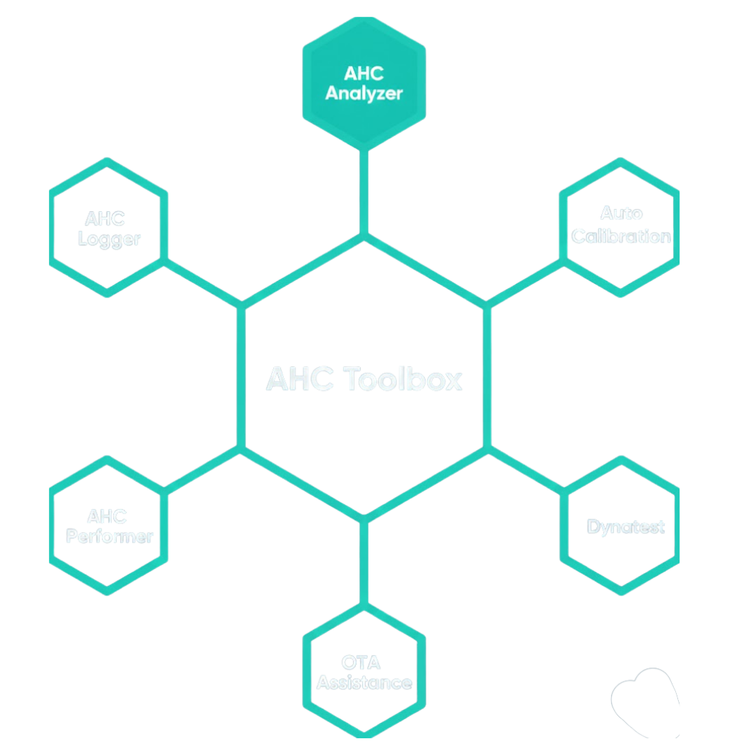 AHC Analyser - Active Heave Compensation — Scantrol AS