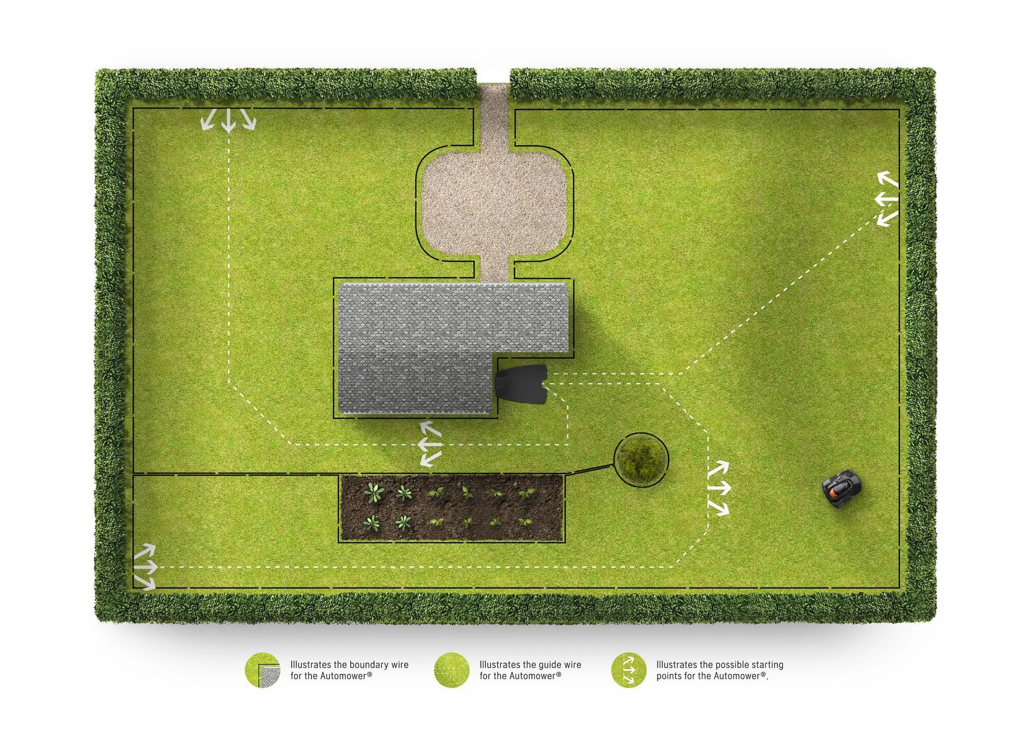 How Automower Works — g.mow your robotic mower specialists Husqvarna