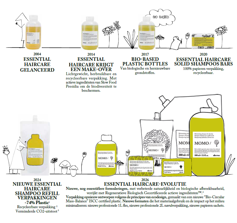 Davines Essential Haircare evolutie