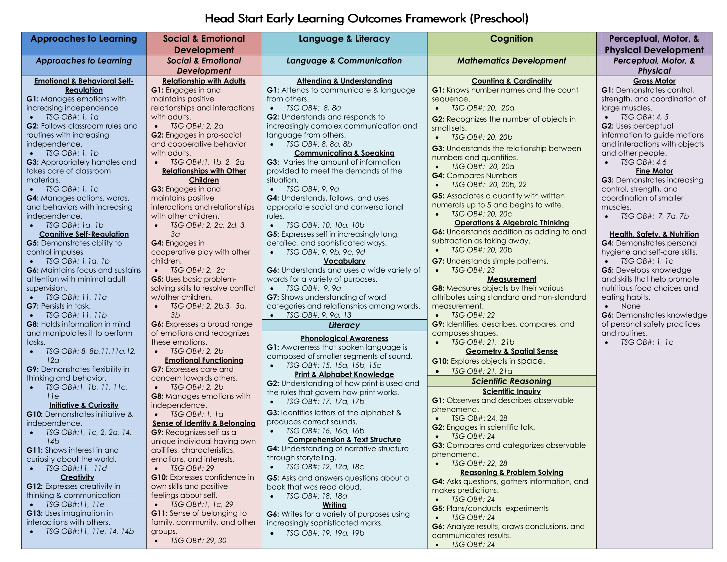 Education Curriculum — La Peninsula Community Organization