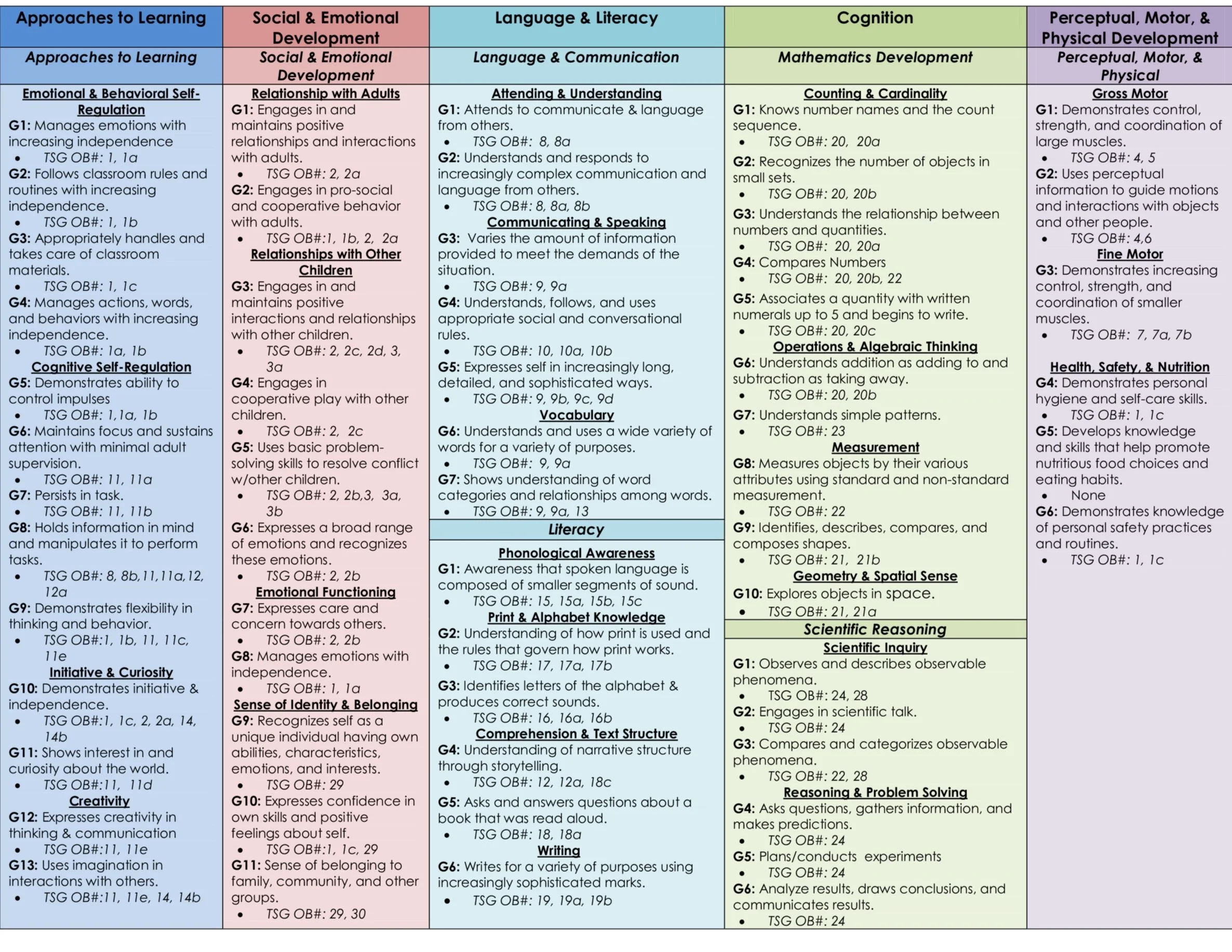 Education Curriculum — La Peninsula Community Organization