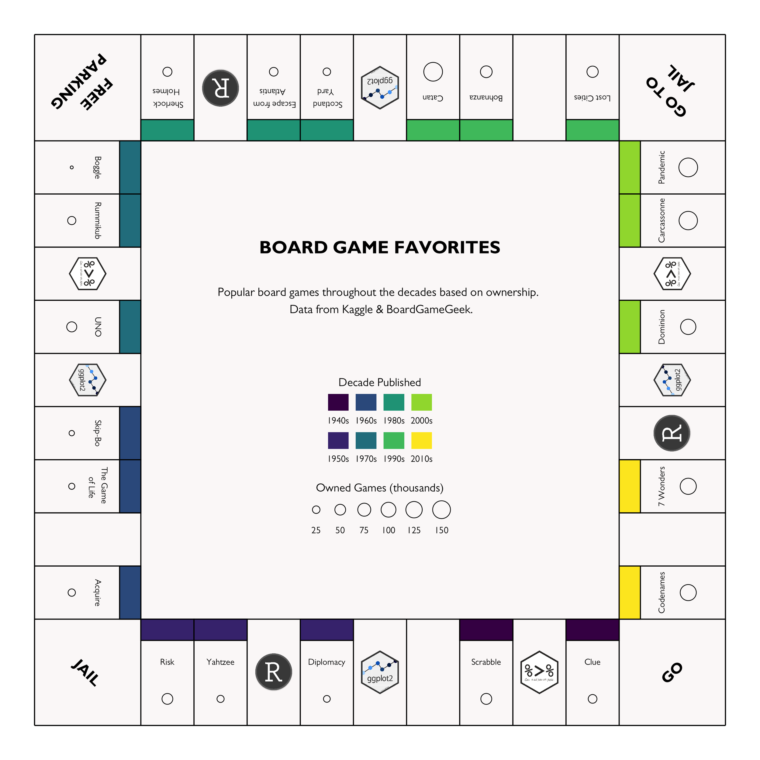 board_games_visual.png